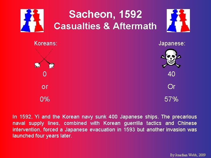 Sacheon, 1592 Casualties & Aftermath Koreans: Japanese: 0 40 or Or 0% 57% In