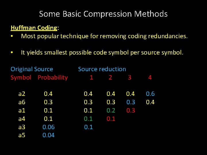 Some Basic Compression Methods Huffman Coding: • Most popular technique for removing coding redundancies.