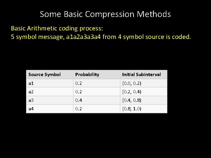 Some Basic Compression Methods Basic Arithmetic coding process: 5 symbol message, a 1 a