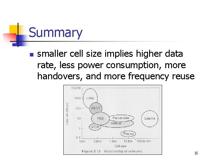 Summary n smaller cell size implies higher data rate, less power consumption, more handovers,