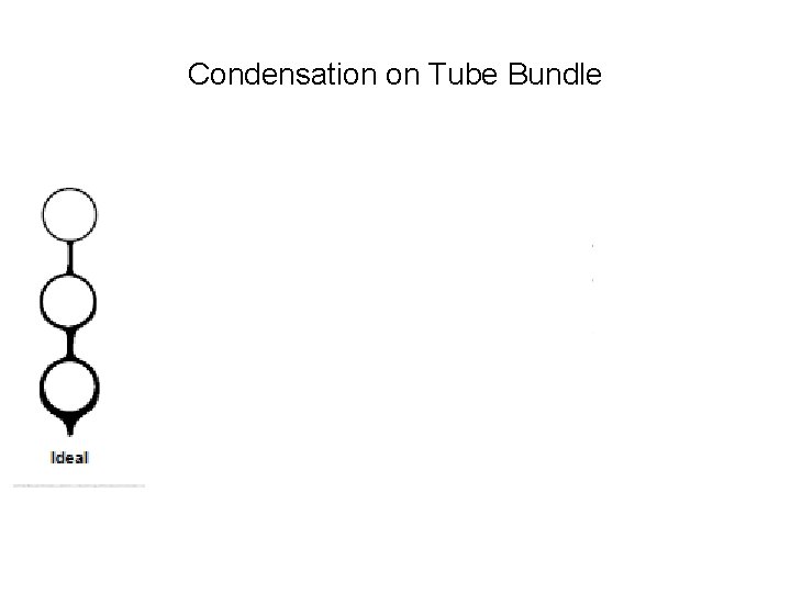 Condensation on Tube Bundle 