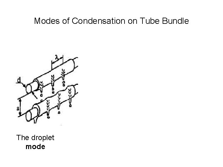 Modes of Condensation on Tube Bundle The droplet mode The jet mode The sheet