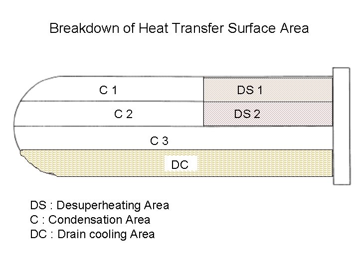 Breakdown of Heat Transfer Surface Area C 1 DS 1 C 2 DS 2
