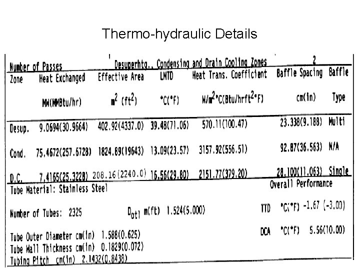 Thermo-hydraulic Details 