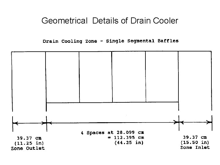 Geometrical Details of Drain Cooler 