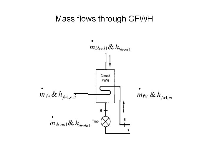 Mass flows through CFWH 