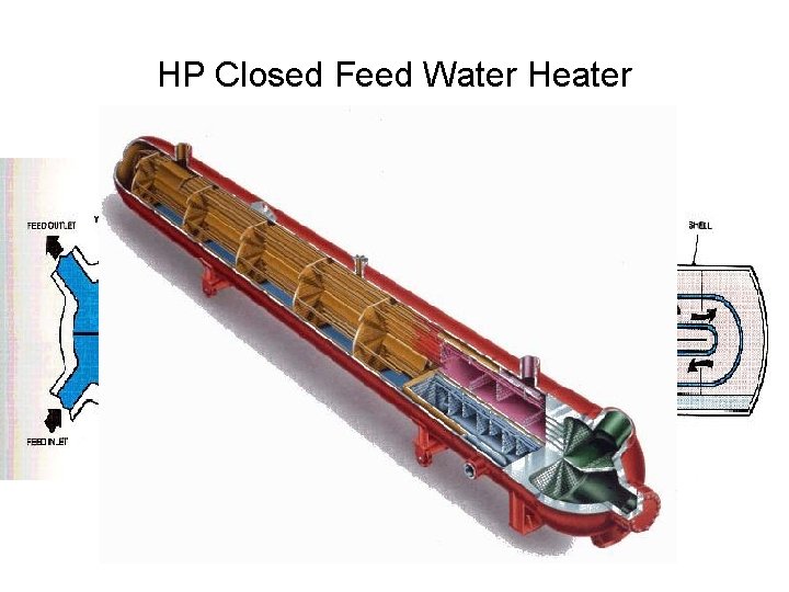 HP Closed Feed Water Heater 