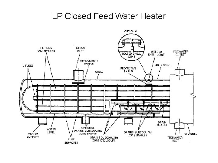 LP Closed Feed Water Heater 