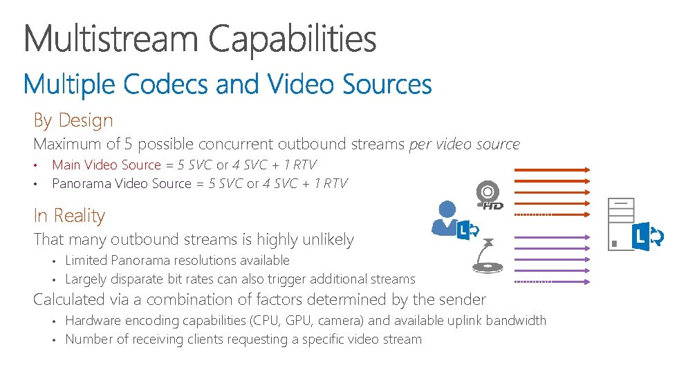 By Design Maximum of 5 possible concurrent outbound streams per video source • •