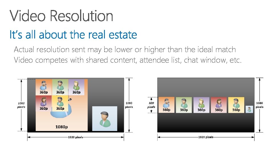 Actual resolution sent may be lower or higher than the ideal match Video competes