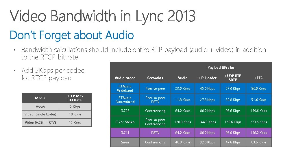  • Bandwidth calculations should include entire RTP payload (audio + video) in addition
