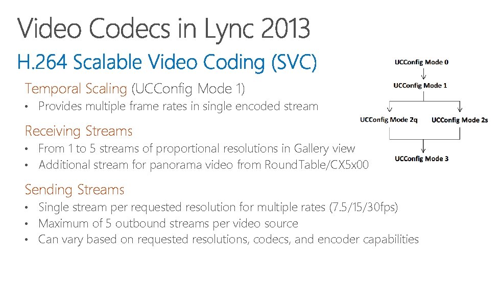 Temporal Scaling (UCConfig Mode 1) • Provides multiple frame rates in single encoded stream