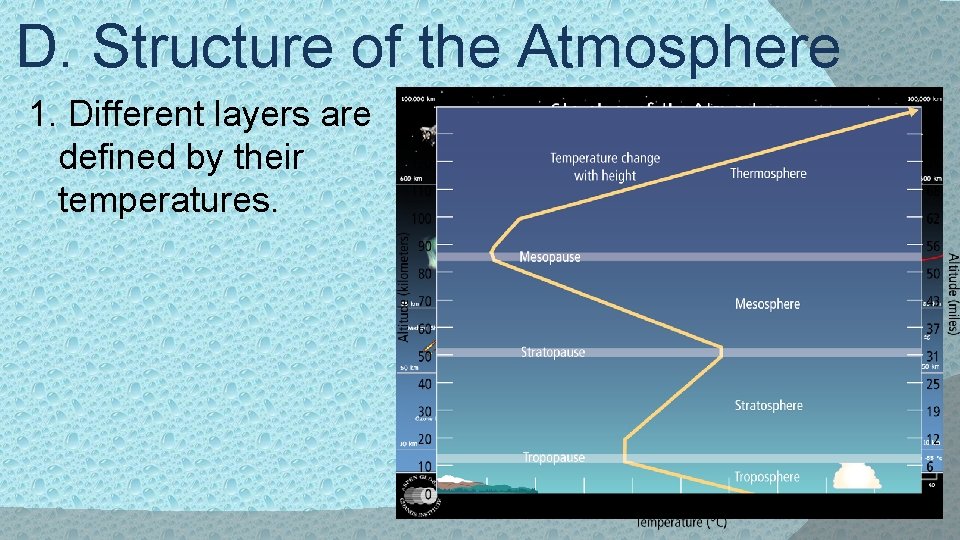 D. Structure of the Atmosphere 1. Different layers are defined by their temperatures. 