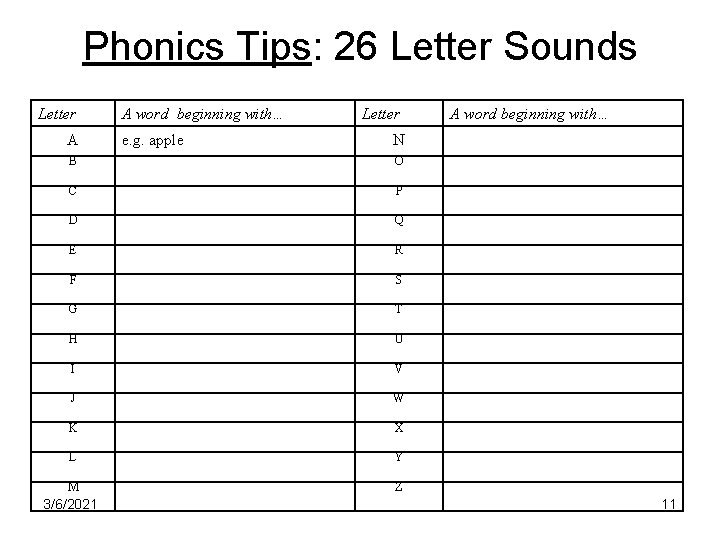 Phonics Tips: 26 Letter Sounds Letter A A word beginning with… e. g. apple Phonics Tips: 26 Letter Sounds Letter A A word beginning with… e. g. apple
