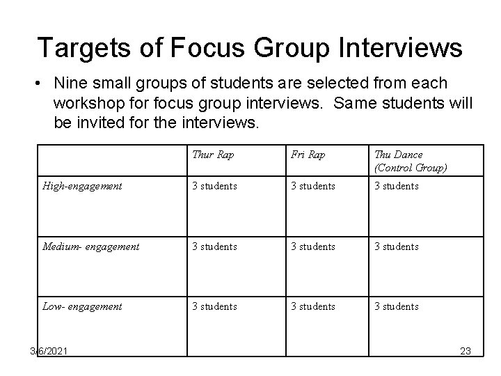 Targets of Focus Group Interviews • Nine small groups of students are selected from Targets of Focus Group Interviews • Nine small groups of students are selected from