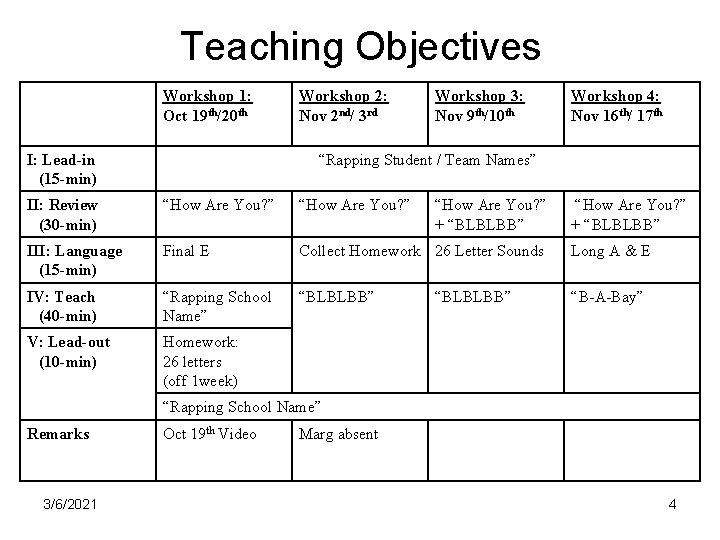 Teaching Objectives Workshop 1: Oct 19 th/20 th I: Lead-in (15 -min) Workshop 2: Teaching Objectives Workshop 1: Oct 19 th/20 th I: Lead-in (15 -min) Workshop 2: