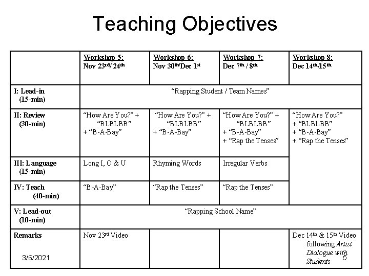 Teaching Objectives Workshop 5: Nov 23 rd/ 24 th I: Lead-in (15 -min) Workshop Teaching Objectives Workshop 5: Nov 23 rd/ 24 th I: Lead-in (15 -min) Workshop