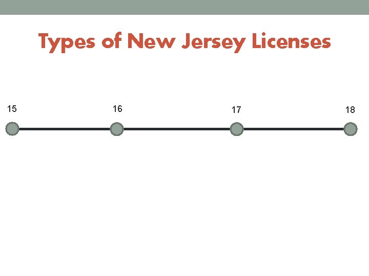 Types of New Jersey Licenses 15 16 17 18 