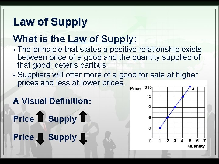 Law of Supply What is the Law of Supply: The principle that states a