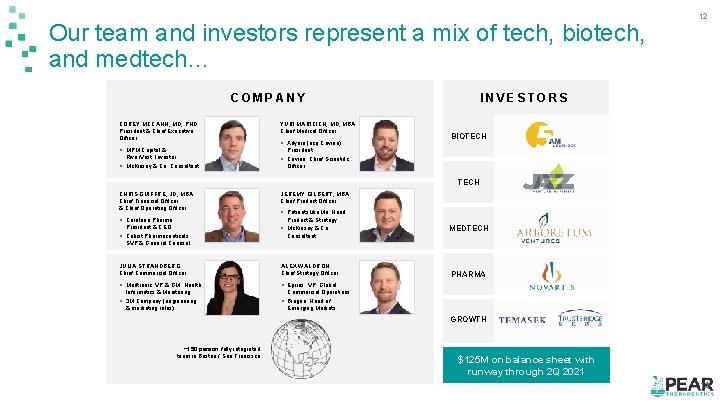 Our team and investors represent a mix of tech, biotech, and medtech… COMPANY COREY