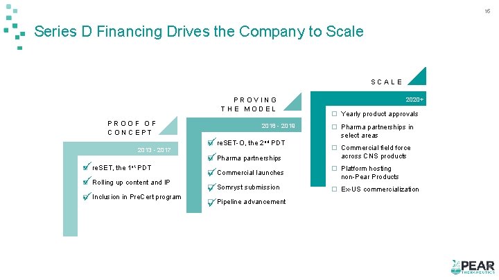 15 Series D Financing Drives the Company to Scale SCALE PROVING THE MODEL PROOF