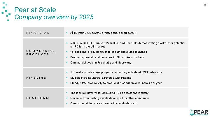 16 Pear at Scale Company overview by 2025 FINANCIAL § >$1 B yearly US