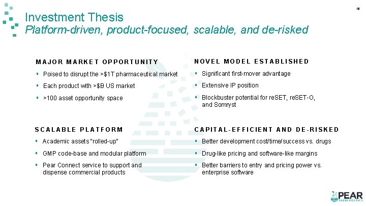 18 Investment Thesis Platform-driven, product-focused, scalable, and de-risked MAJOR MARKET OPPORTUNITY NOVEL MODEL ESTABLISHED