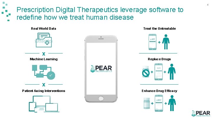 Prescription Digital Therapeutics leverage software to redefine how we treat human disease Real World