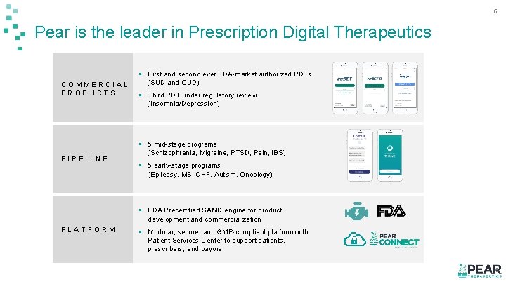 5 Pear is the leader in Prescription Digital Therapeutics COMMERCIAL PRODUCTS PIPELINE § First