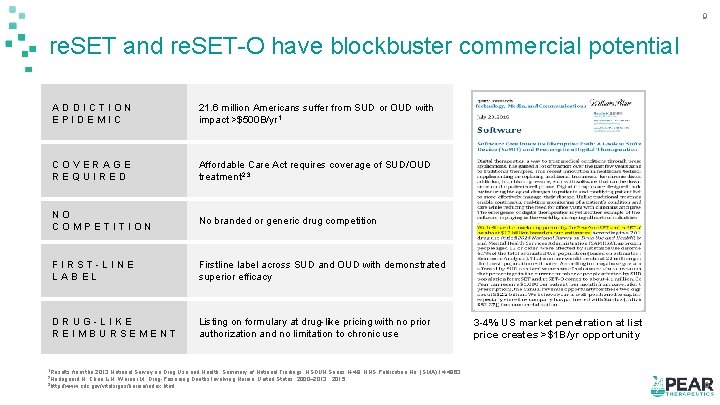 9 re. SET and re. SET-O have blockbuster commercial potential ADDICTION EPIDEMIC 21. 6