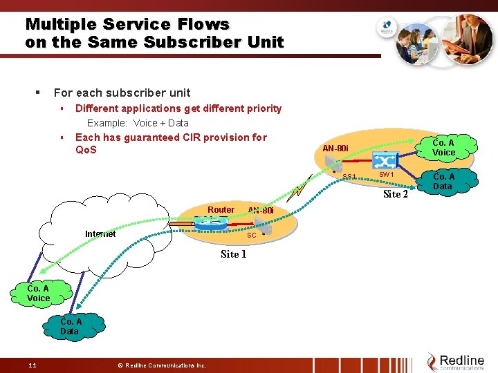 Multiple Service Flows on the Same Subscriber Unit § For each subscriber unit §