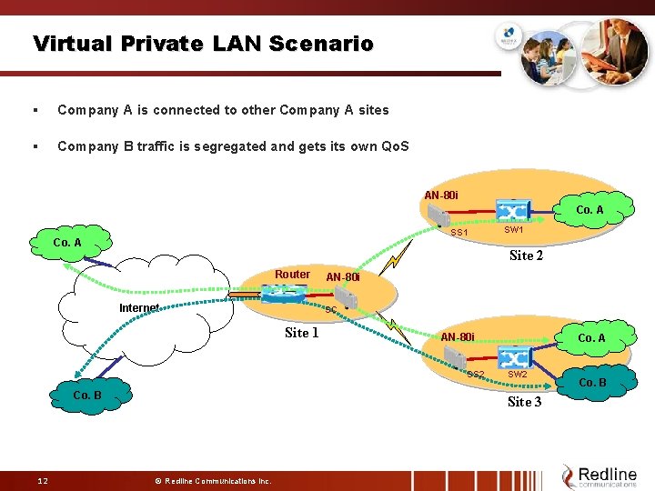 Virtual Private LAN Scenario § Company A is connected to other Company A sites Virtual Private LAN Scenario § Company A is connected to other Company A sites