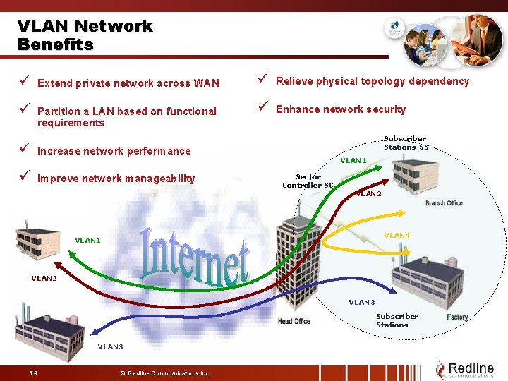 VLAN Network Benefits ü Extend private network across WAN ü Partition a LAN based