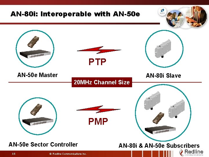 AN-80 i: Interoperable with AN-50 e PTP AN-50 e Master AN-80 i Slave 20 AN-80 i: Interoperable with AN-50 e PTP AN-50 e Master AN-80 i Slave 20