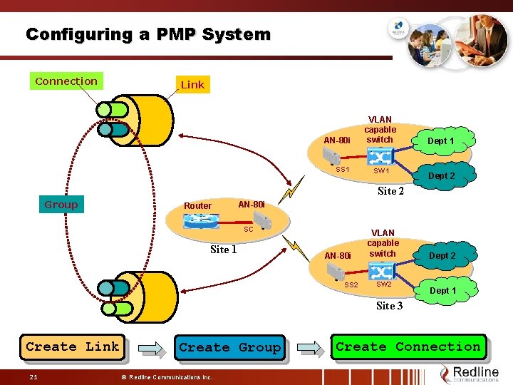 Configuring a PMP System Connection Link AN-80 i SS 1 VLAN capable switch SW Configuring a PMP System Connection Link AN-80 i SS 1 VLAN capable switch SW