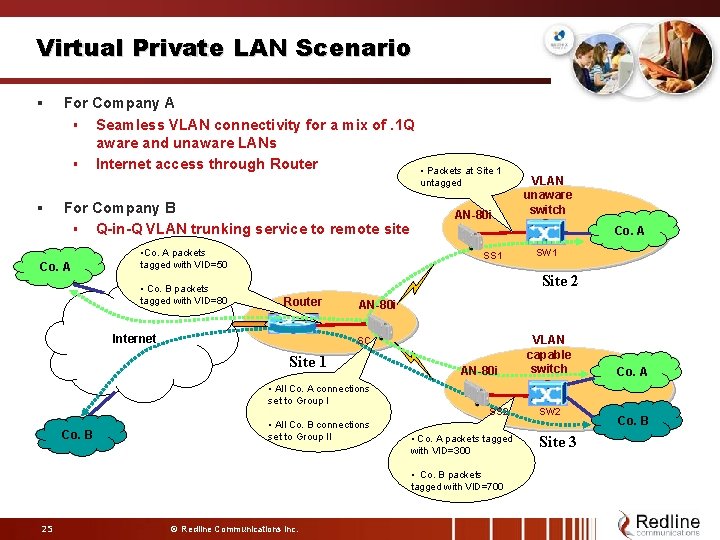 Virtual Private LAN Scenario § § For Company A § Seamless VLAN connectivity for