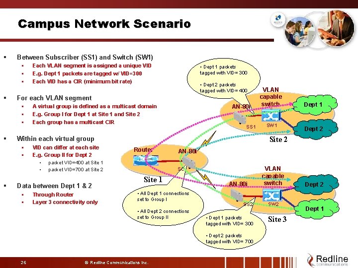 Campus Network Scenario § Between Subscriber (SS 1) and Switch (SW 1) § §