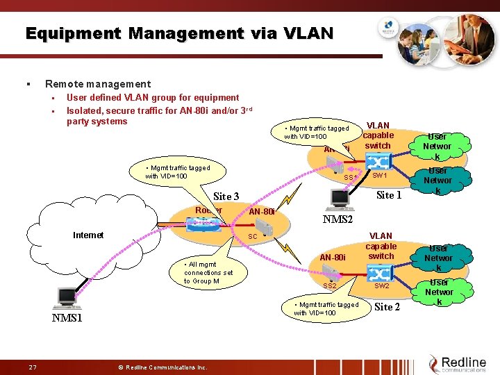 Equipment Management via VLAN § Remote management § § User defined VLAN group for