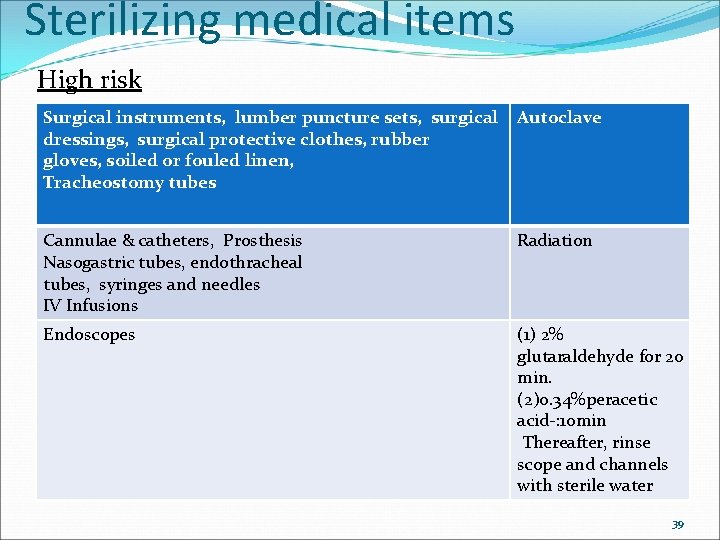 Sterilizing medical items High risk Surgical instruments, lumber puncture sets, surgical Autoclave dressings, surgical