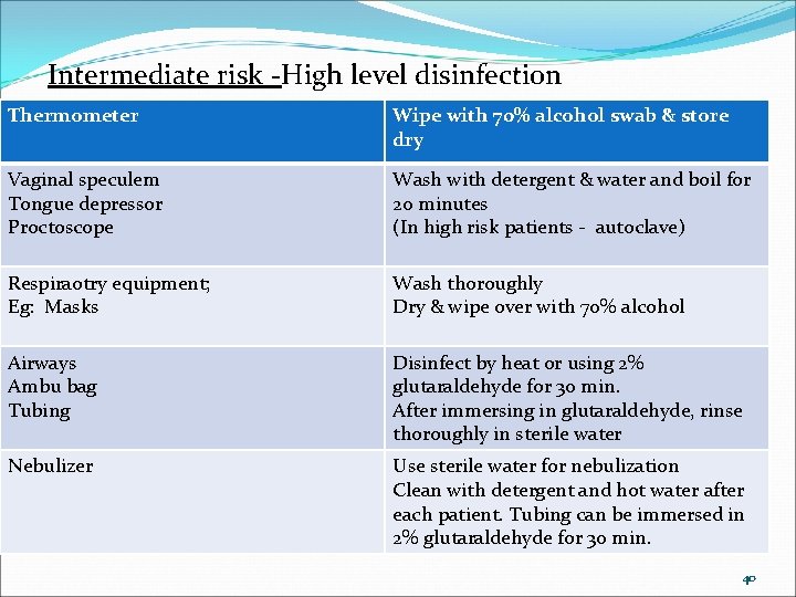 Intermediate risk -High level disinfection Thermometer Wipe with 70% alcohol swab & store dry