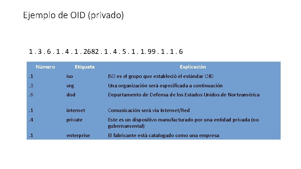 Ejemplo de OID (privado) 1. 3. 6. 1. 4. 1. 2682. 1. 4. 5.