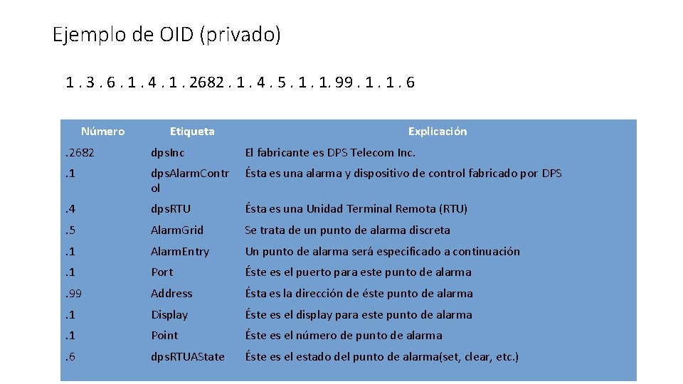 Ejemplo de OID (privado) 1. 3. 6. 1. 4. 1. 2682. 1. 4. 5.