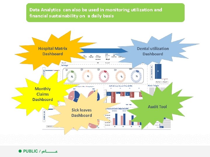 Data Analytics can also be used in monitoring utilization and financial sustainability on a