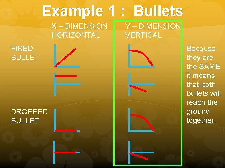 Example 1 : Bullets X – DIMENSION HORIZONTAL FIRED BULLET DROPPED BULLET Y –