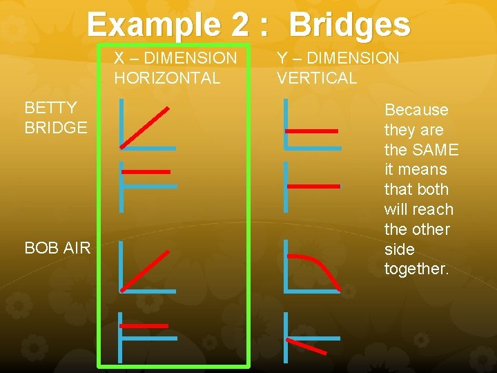 Example 2 : Bridges X – DIMENSION HORIZONTAL BETTY BRIDGE BOB AIR Y –