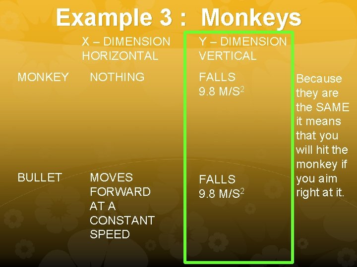 Example 3 : Monkeys X – DIMENSION HORIZONTAL Y – DIMENSION VERTICAL MONKEY NOTHING