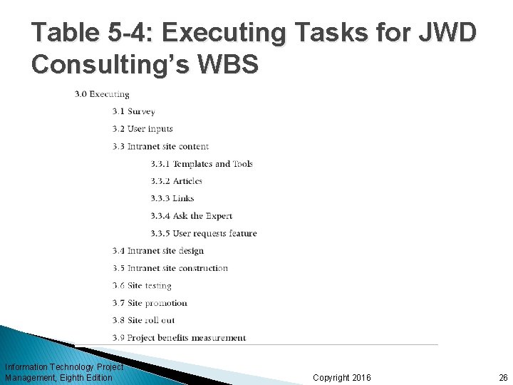 Table 5 -4: Executing Tasks for JWD Consulting’s WBS Information Technology Project Management, Eighth