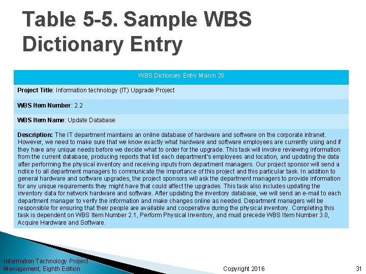 Table 5 -5. Sample WBS Dictionary Entry March 20 Project Title: Information technology (IT)