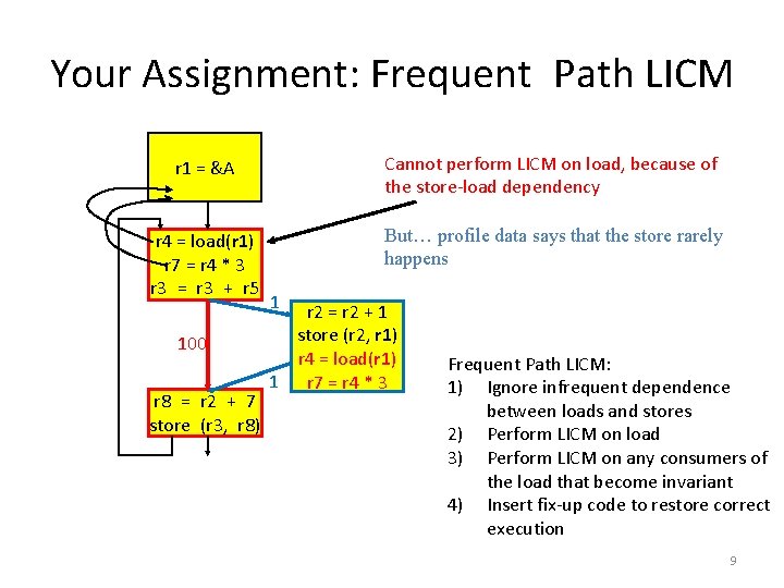 Your Assignment: Frequent Path LICM r 1 = &A Cannot perform LICM on load,