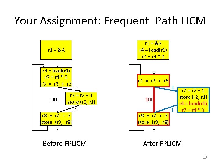 Your Assignment: Frequent Path LICM r 1 = &A r 4 = load(r 1)